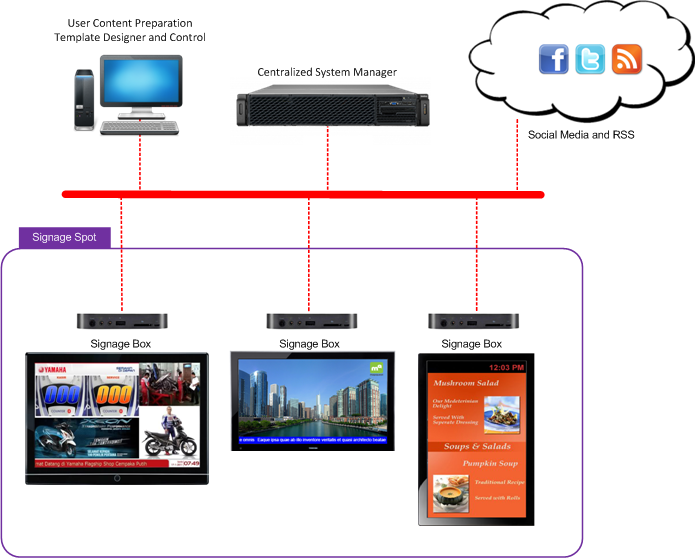 signage_management_system_arch1