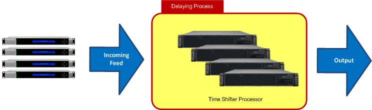 time_shifter_processor_arch1